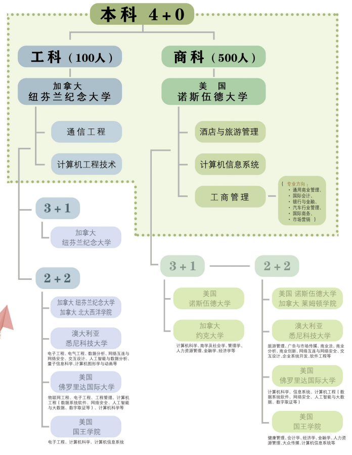 1646986040776078.png image.png